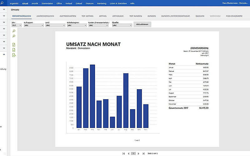 Balkendiagramm zeigt monatlichen Umsatzvergleich eines Unternehmens im Jahr 2017 mit detaillierten Nettoumsatzdaten.